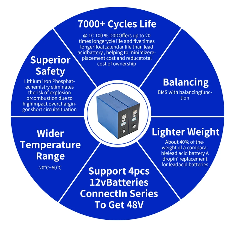 XMX PL GE Eu Stock 3.2V 314Ah 280AH Lifepo4 Battery Lithium Ion Cell System 5000 Watts Solar Energy Home System H837112b1bf5e4482b5b4259bb3be84abU