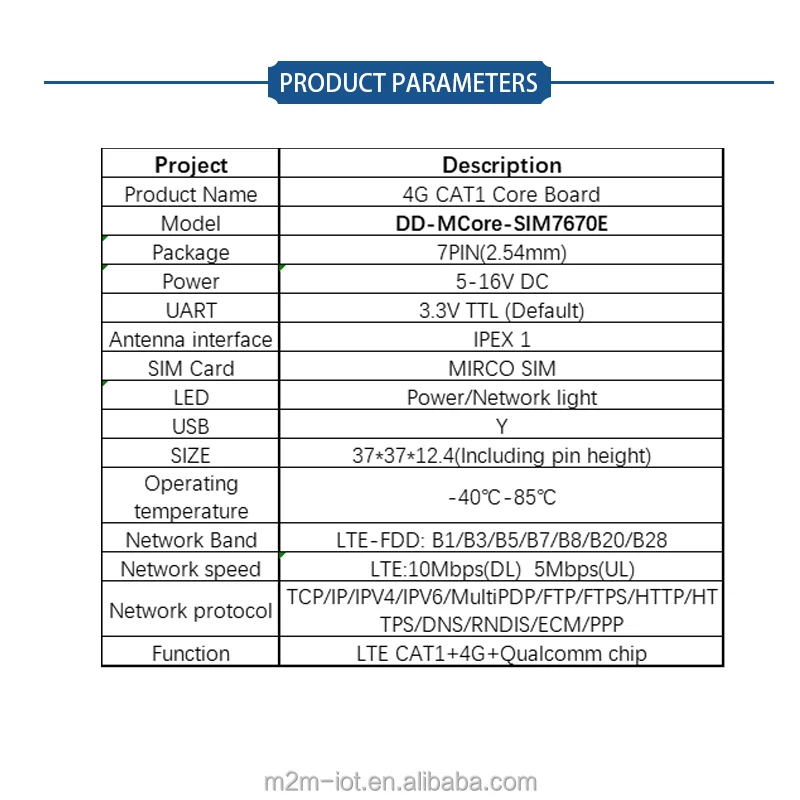 Sim7670e Power SIM7670E/SIM7670G/SIM7670NA CAT1 Core Board - LTE+GPS Module