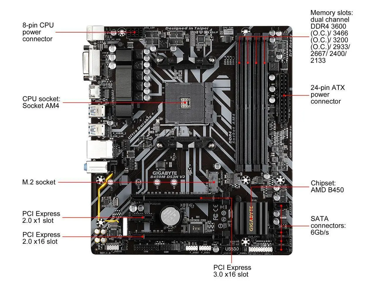 Материнская плата amd b450 am4. Материнская плата Gigabyte b450m. Материнская плата гигабайт b450m ds3h. Материнская плата Gigabyte b450m ds3h v2. H310m h Rev 2.0.