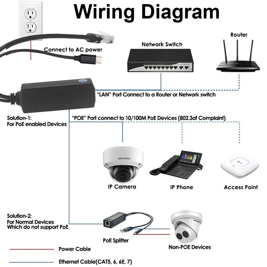 RJ45 Port Lan Type-C 2-Ports 12v/24v Power Adapter for CCTV