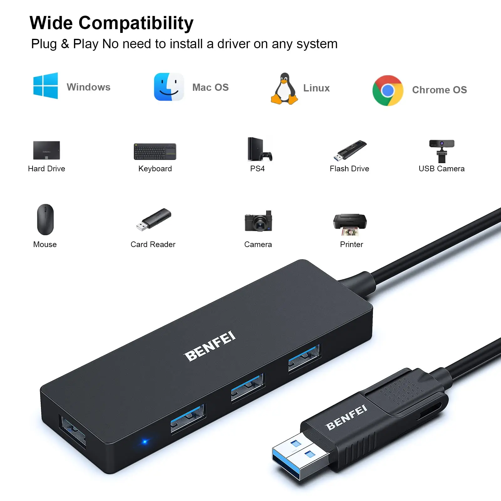 BENFEI USB Type-A/Type-C Hub with 4 USB 3.0 Ports Compatible with iPhone 15 Pro/Max, Mac Book Pro/Air 2023, iPad Pro, IMac, S23