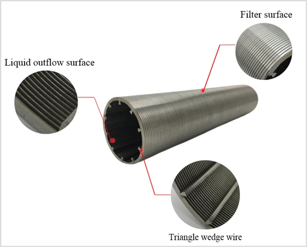 High quality 304 316 Water Filter Pipe Screen  Water Well Screen Filter wedge water screen
