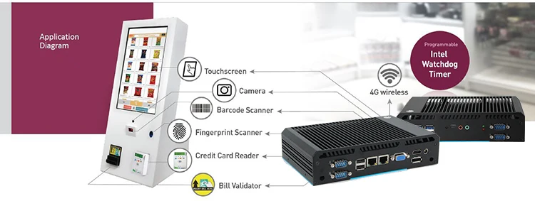 
Безвентиляторный компактный 2 Lan i3 7020U 3867U 4K TPM X86 RS232/RS485 GPIO 9-36V система barebone промышленный Мини ПК для киоска 