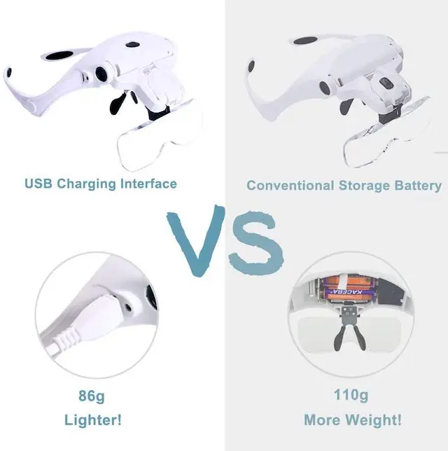 Лучшая цена, увеличительная гарнитура, головная повязка, светодиодные очки с подсветкой, увеличительное стекло для чтения и увеличения ресниц