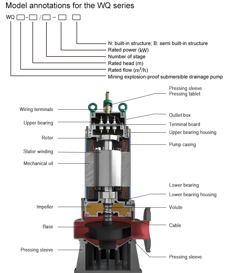 Mud Sand Slurry Pump, 30hp, 50hp, 200m - detail 10