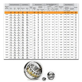 球面ころ軸受22230 2列ベアリング23222 23224 23226 23220| Alibaba.com