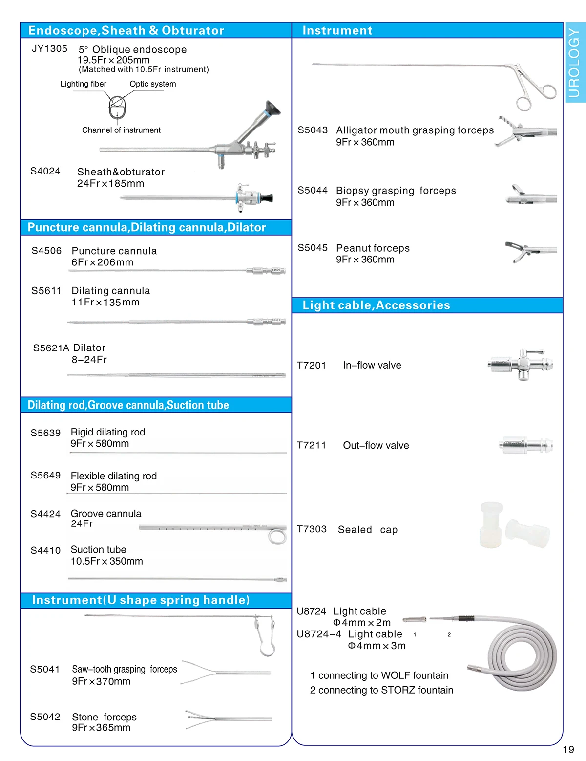 Surgical Urology Urethrotomy Set Urology Instruments Urethrotome Set ...