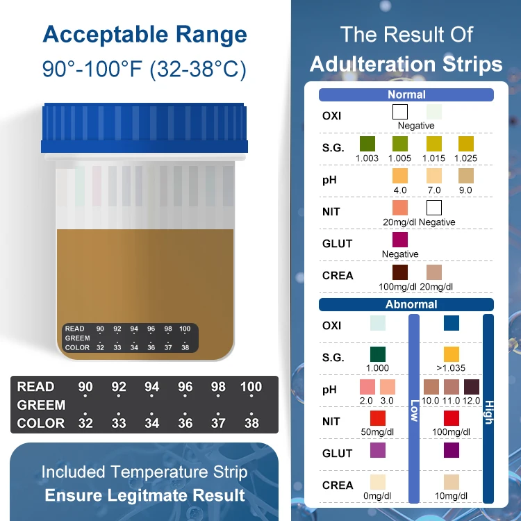 Urine Drug Test Kits 12 Panel Multi Drug Screen Cup| Icup Home Drug ...