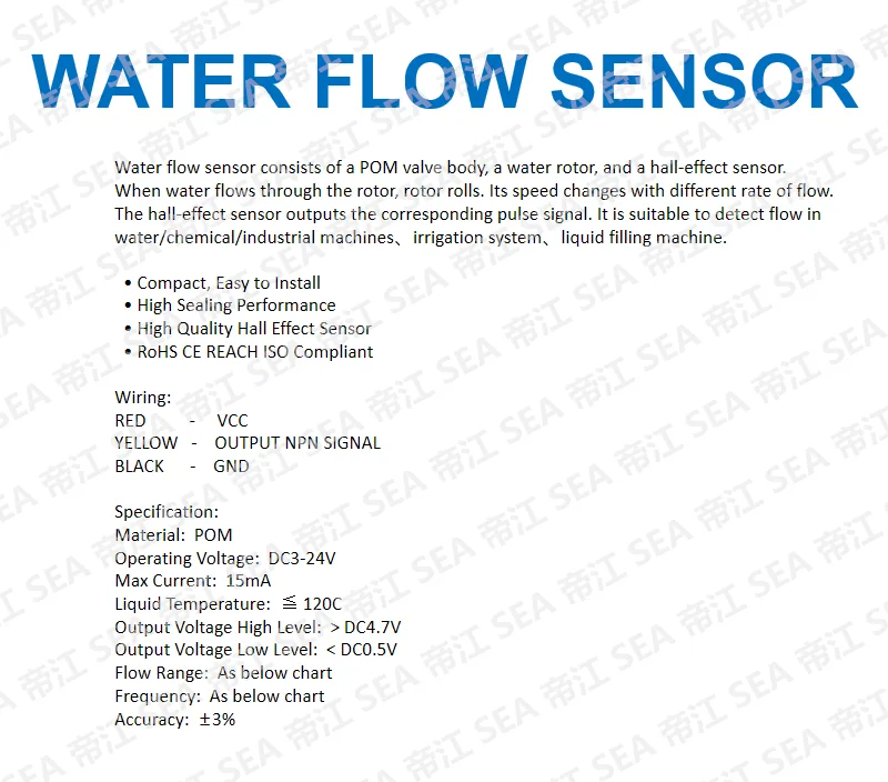 MH-03 Flow Sensor - Multi-Functionality for Water Management