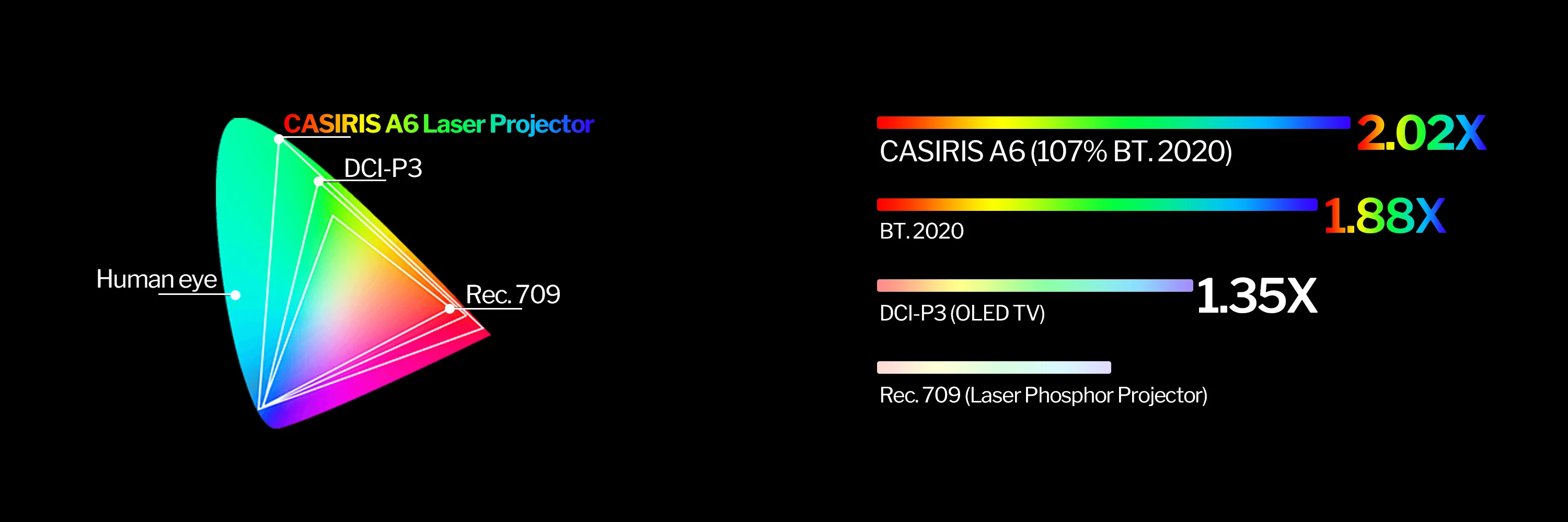 4k Triple Laser Projector Ultra Short Throw Home Theater 2200 Ansi Dlp ...