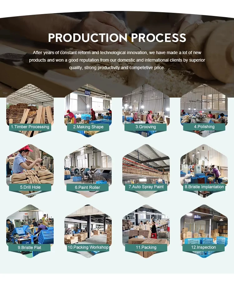 Production workflow