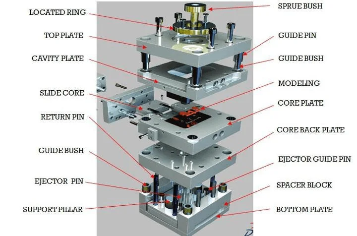 内抽芯模具结构图图片