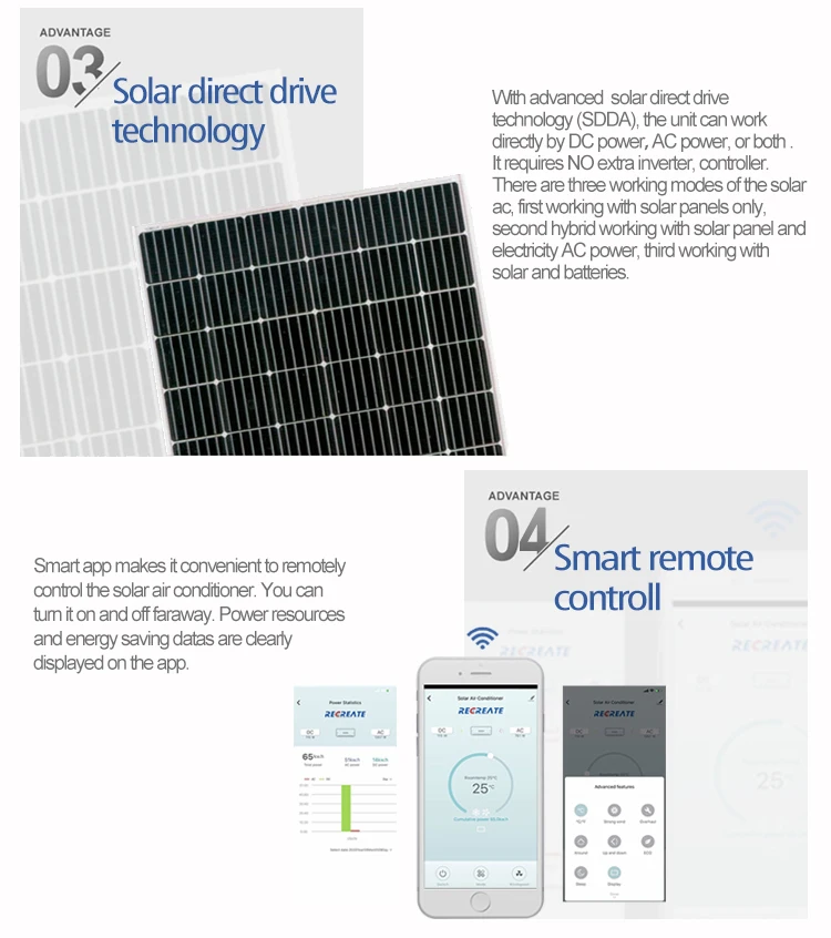 Solar Powered air Conditioner 12000btu off Grid Solar Energy Systems Solar Powered air Conditioner Solar Panels
