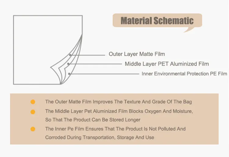 New Custom Design Moisture-Proof Stand-Up for Zip Top Bag Zipper Bags and Pouches for Packaging details