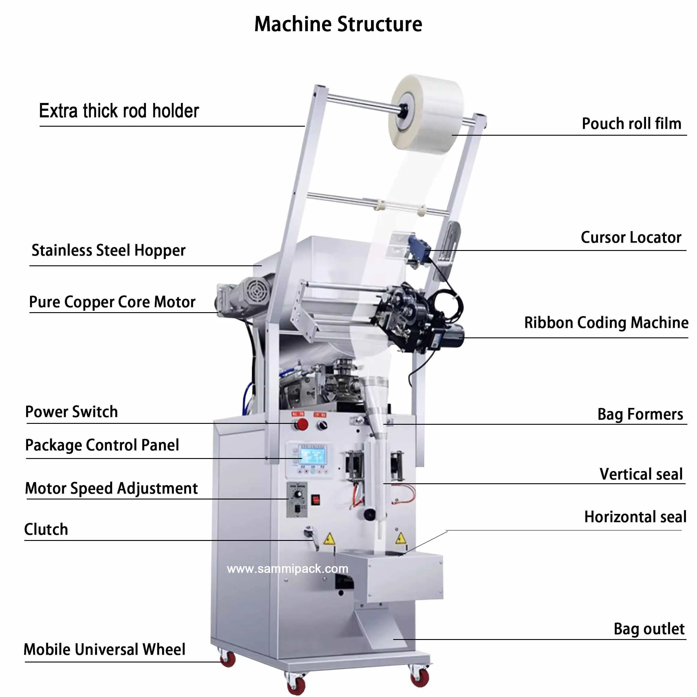 کیسه گوجه فرنگی پاست مایع کتشاپ پاست کیسه بسته بندی ماشین 1