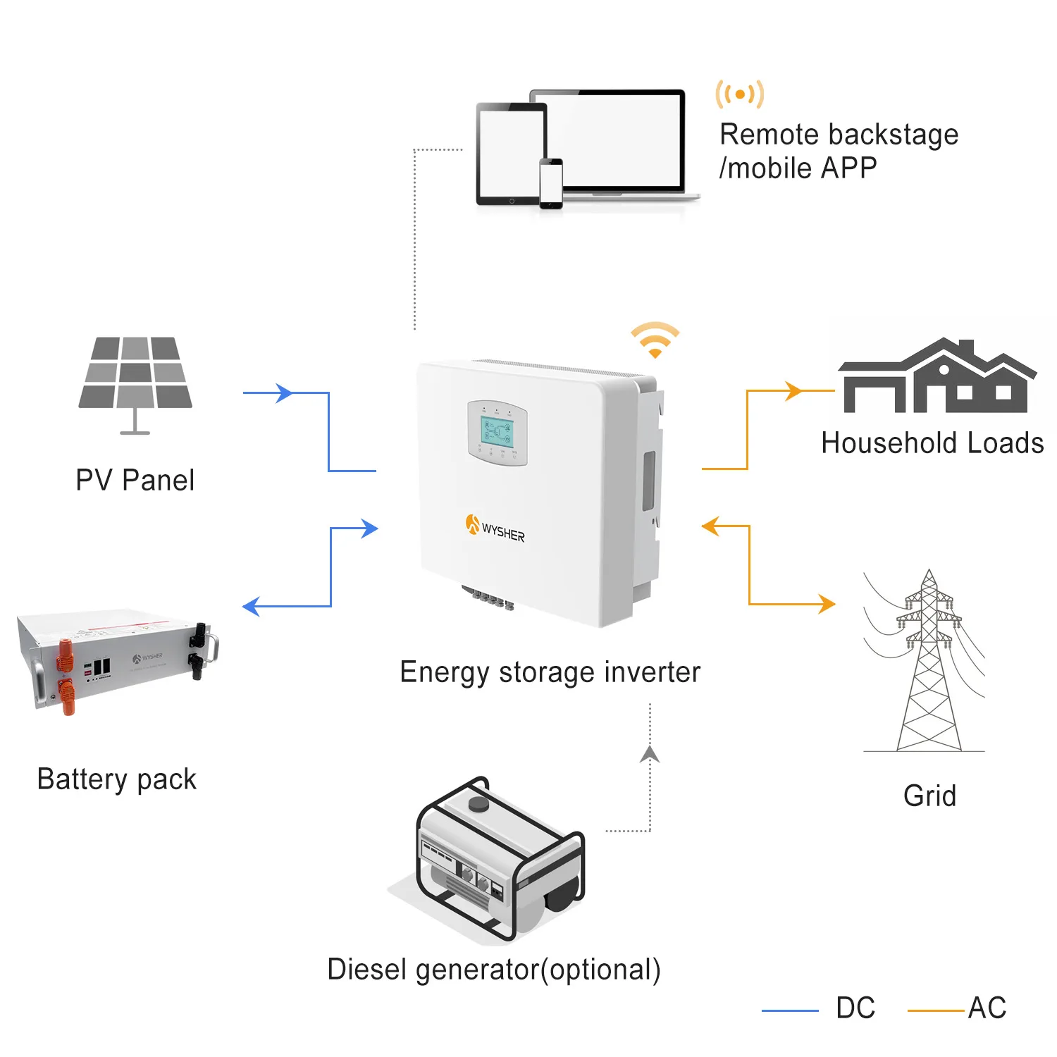 Wysher 8kw 10kw 12kw Three Phase Hybrid Solar Panel Inverter For Energy ...