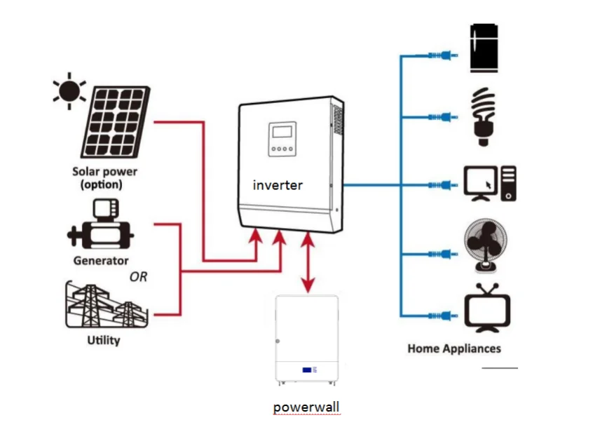 Lovsun powerwall Hybrid Grid 48V LiFePO4 Lithium ion Battery 10KWh Solar Home Energy Storage System 48V powerwall manufacture