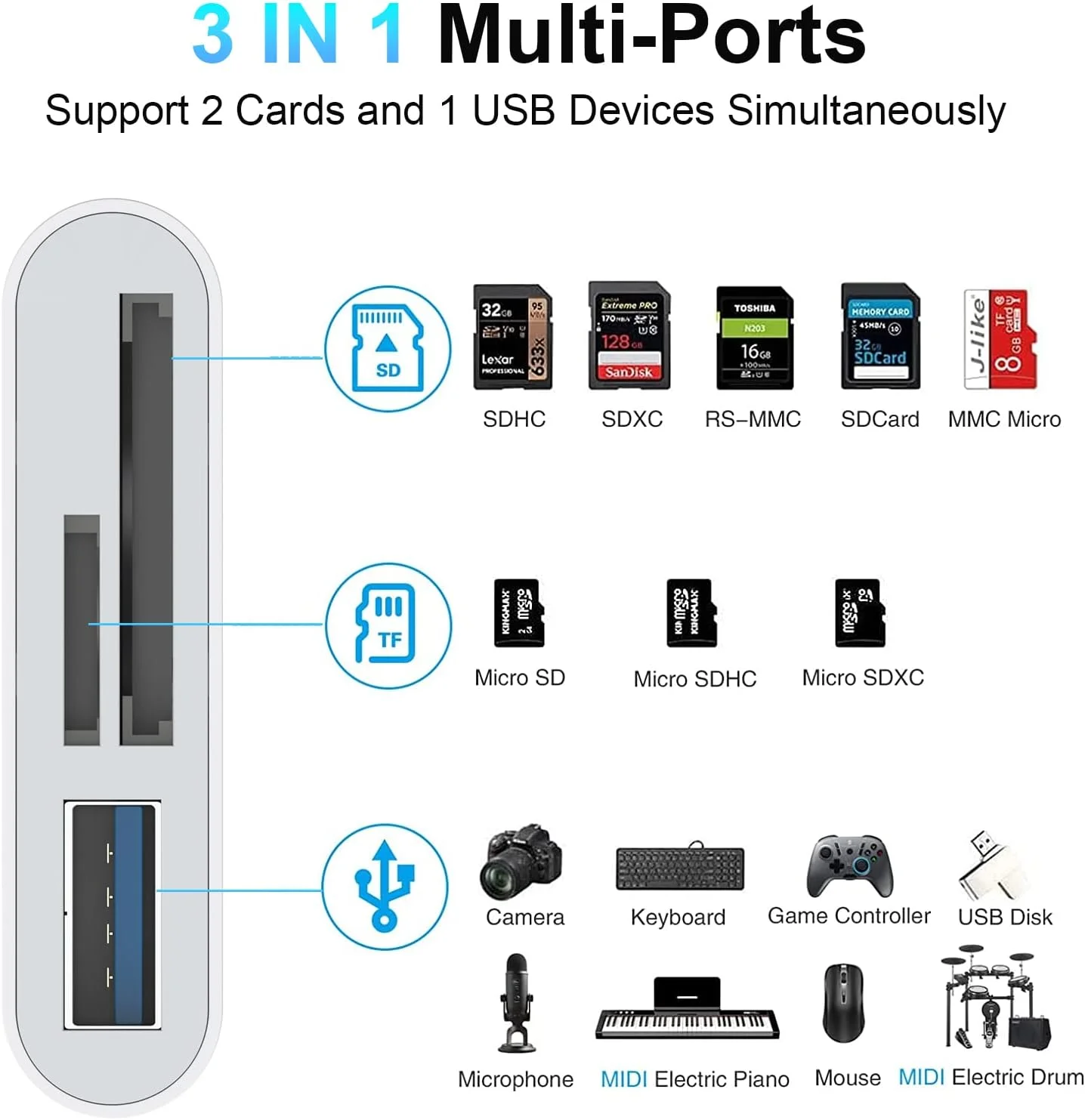 Lettore Di Schede SD USB C 8 In 1 – Adattatore OTG Per IPhone 15, IPad, Android Con Slot Per SD/Micro SD/MS/CF E USB 3.0