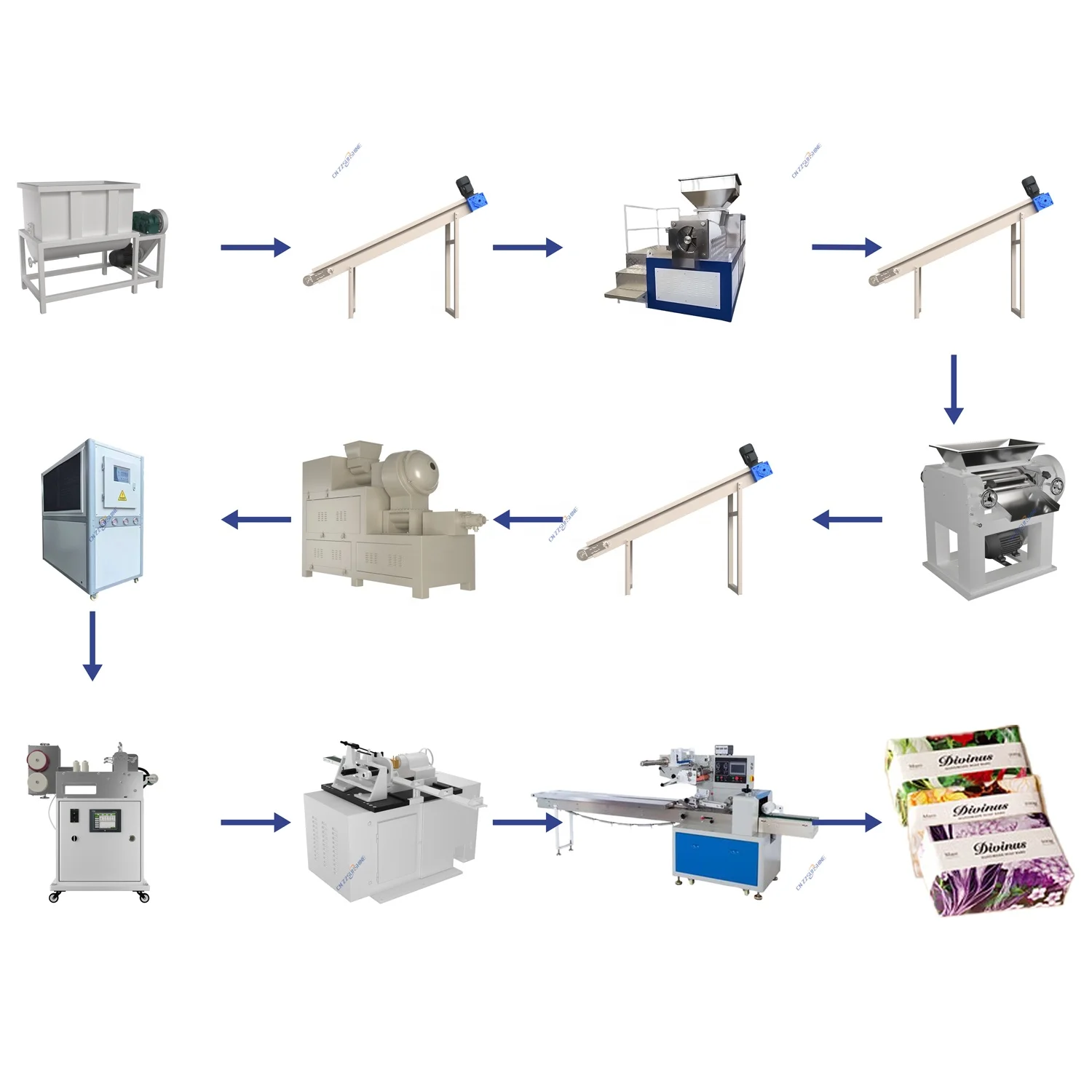 High Quality Automatic Laundry Soap Manufacturing Machine Efficient Soap Production Line