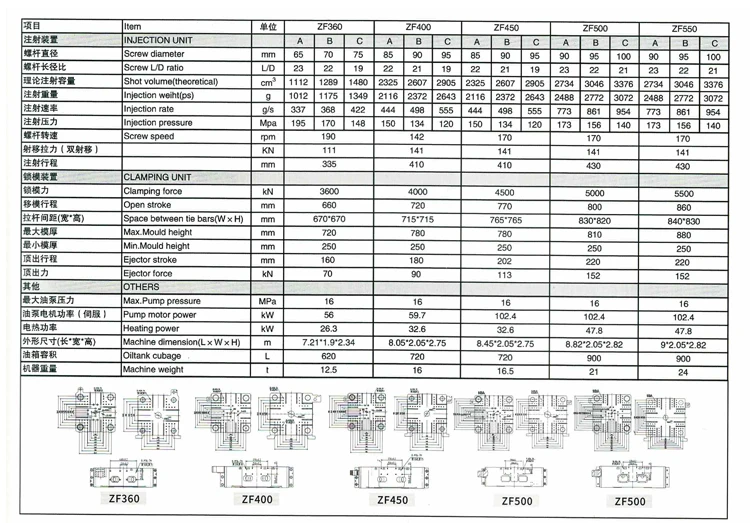 Формовочная машина ONGO для фруктовых коробок на 400 тонн, горизонтальная формовочная машина Benchtop для литья под давлением