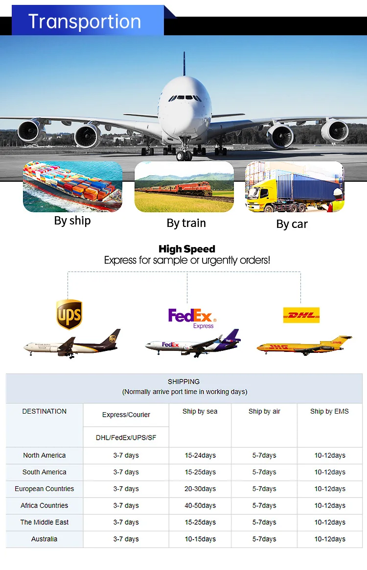 M20 Emc Cable Gland,Screen Contacts & Locknut For 7mm To 13mm Diameter
