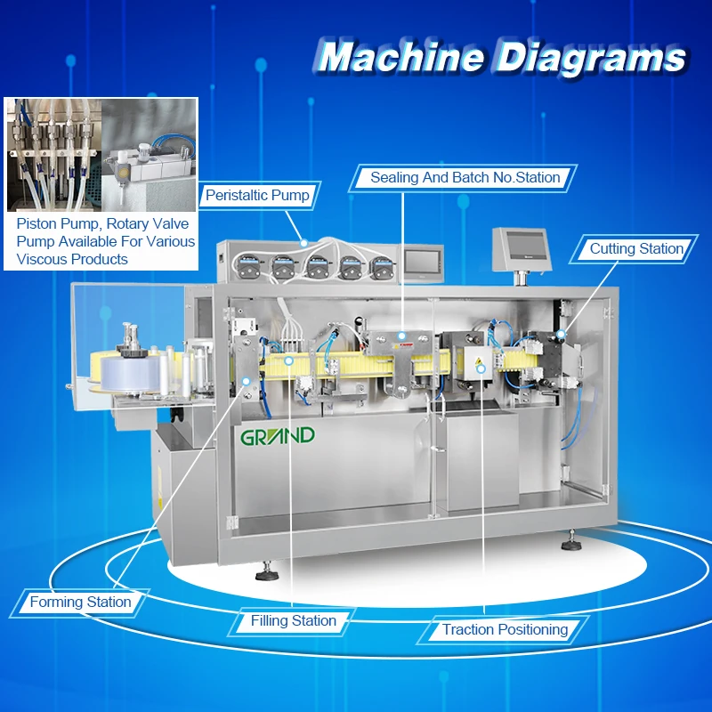 GGS-118 P2 небольшой монодоза пластиковой ампулы выдувная машина наполнения и запечатывания фармацевтическая устная жидкость пластиковой ампулы BFS машина