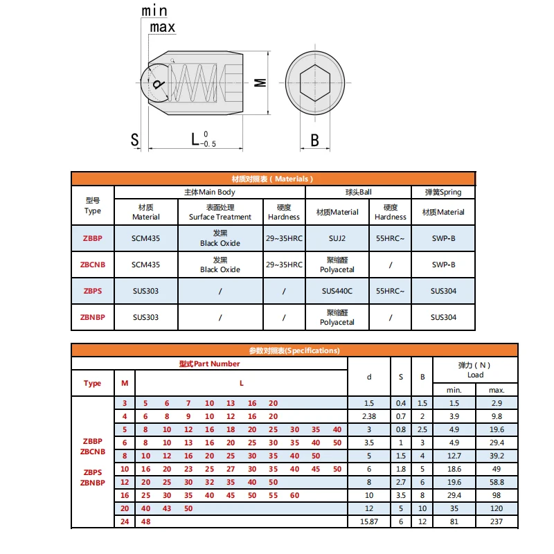 product zbbp socket ball nose press  fit spring load plunger black oxide high precision economical for locating-35