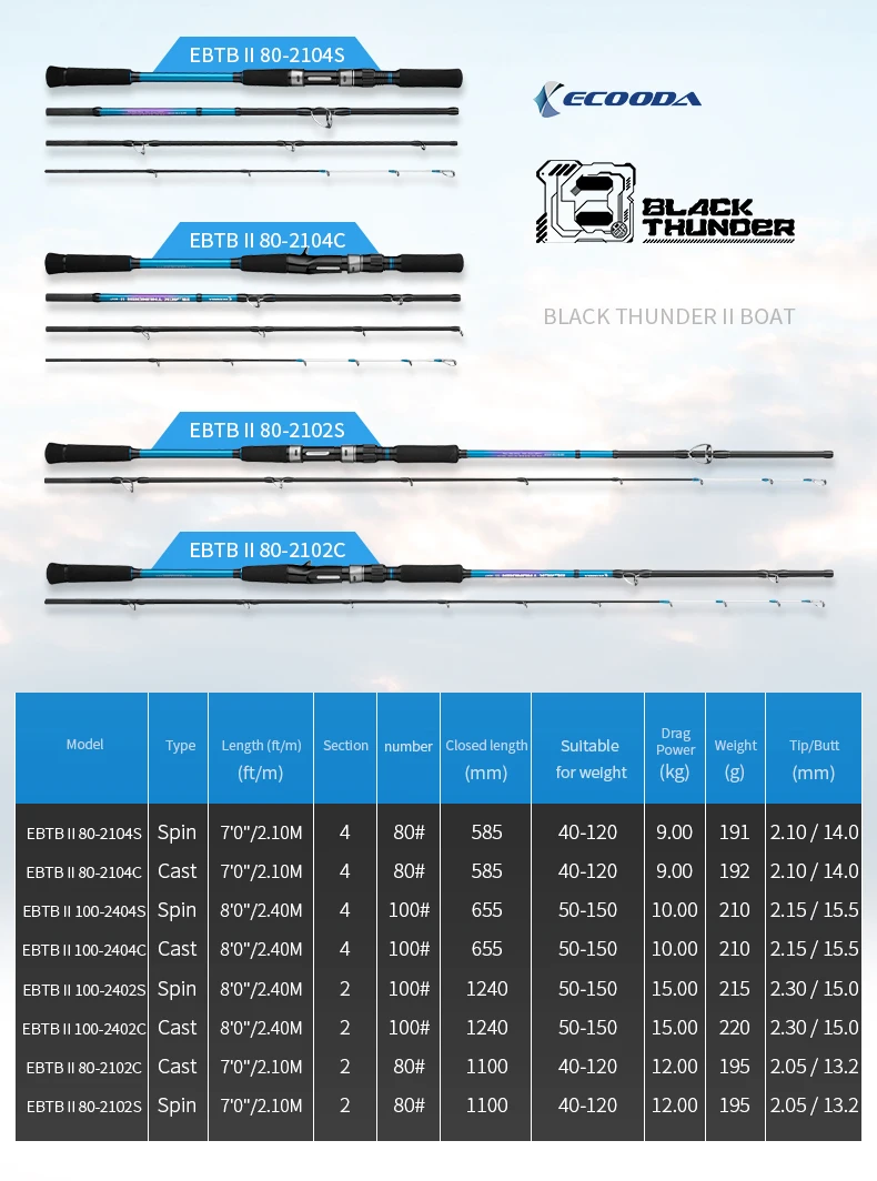 Ecooda Black Thunder Fishing Rods for Sales 2.4 2.7 Meters - China Lure Rod  and Portable Rod price
