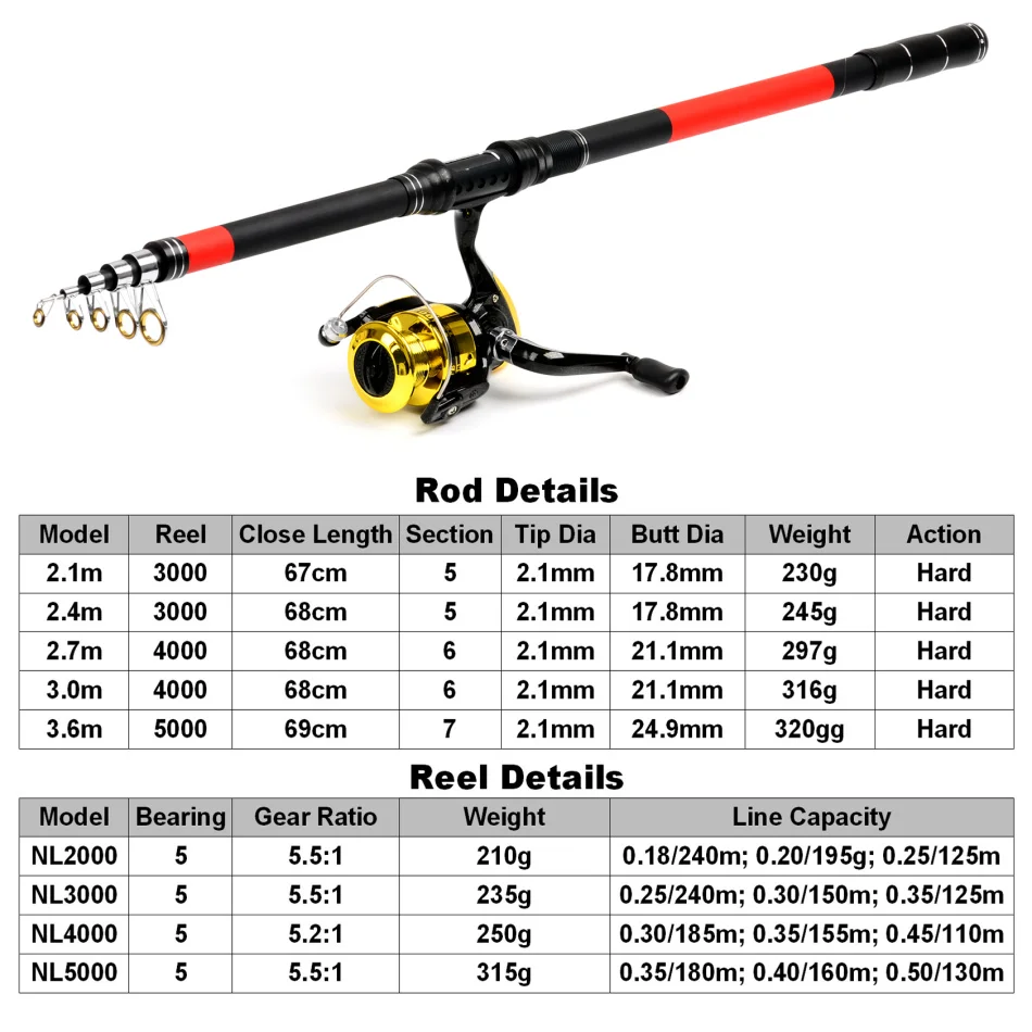 carp fishing rod combos SUNESA Poles Fishing Reel Combo Full Kit 1.5m Telescopic Fishing Rod Spinning Reel Set Kit Jig Hooks Soft Lures Barrel Swivels Rod Telescopic Fishing Rod : Sports & 1 gear ratio for smooth performance Carp Fishing Combos | Bait
