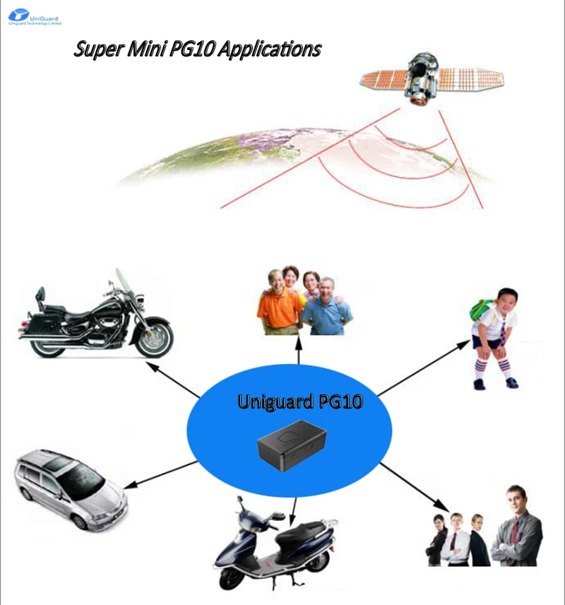 Vehicle Chip Bolsillo Tracking Device Small Laptop Gps Spy Auto Recorder Module Devices With Coin Locater for Kids Mini Tracker