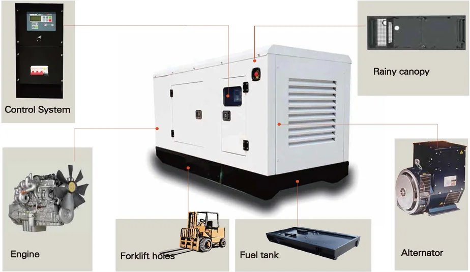 New Silent Electric 20kw Generator 25kva diesel Generator Small Power Home Use Cheap Price