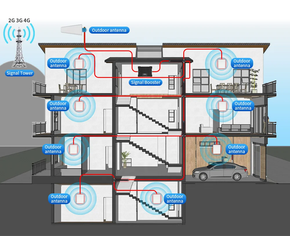Gdw signal amplifier full set mobile signal booster with antenna let cdma  gsm communication and internet amplifiers