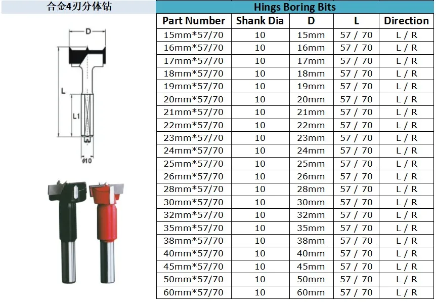 Hinge Boring Router Bits Carbide Tipped Wood Forstner Bit Tideway Dowel