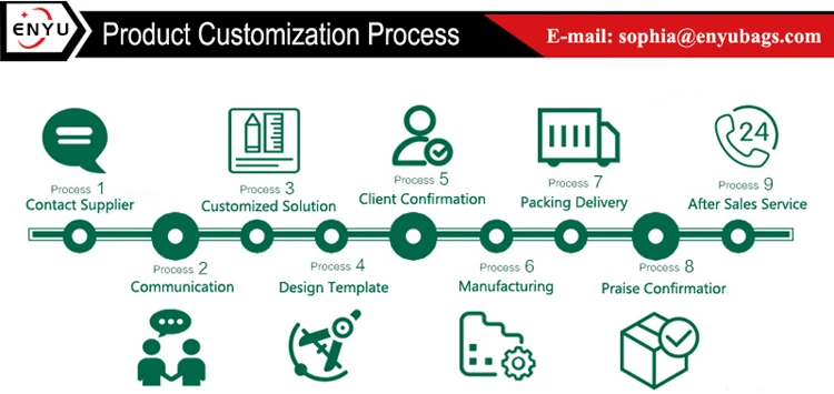 enyu customized process2