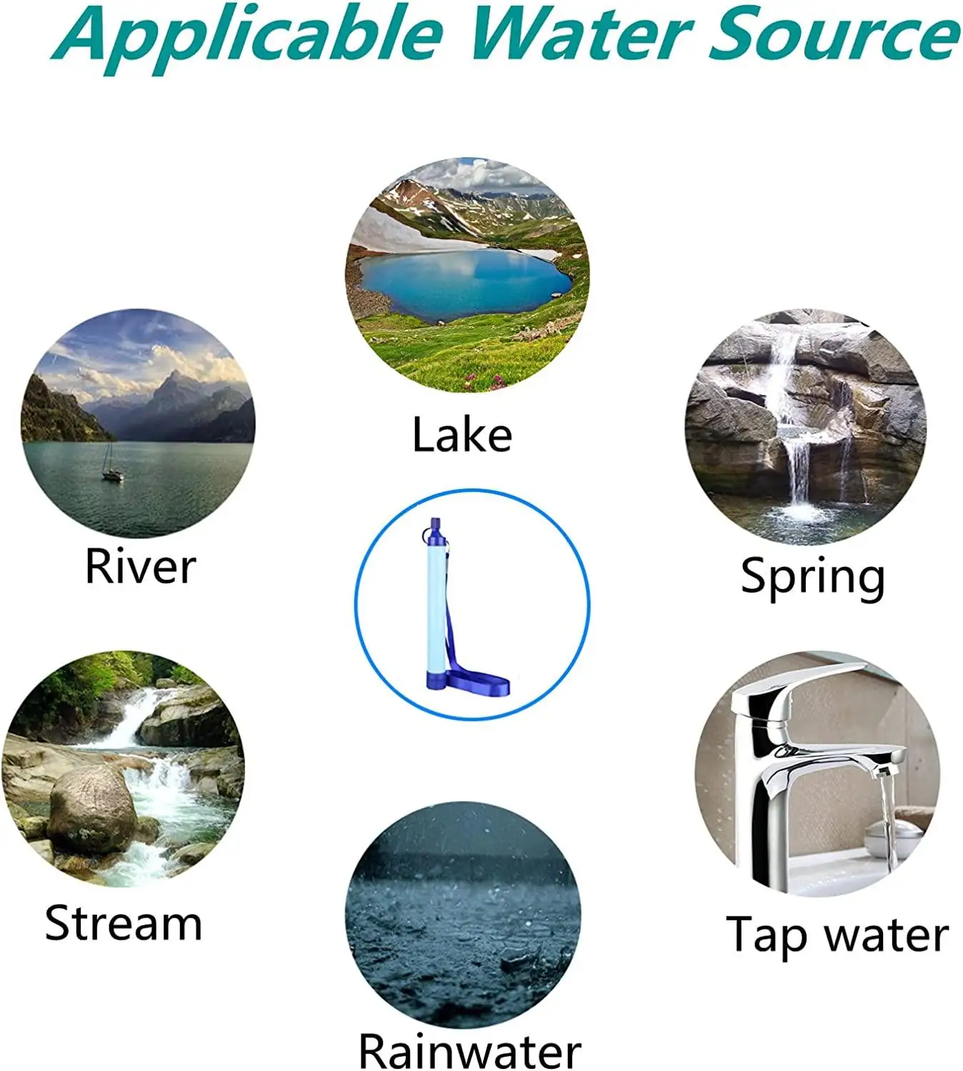 Outing Drinking 4-Stage Filtration System Emergency Preparedness BPA ...