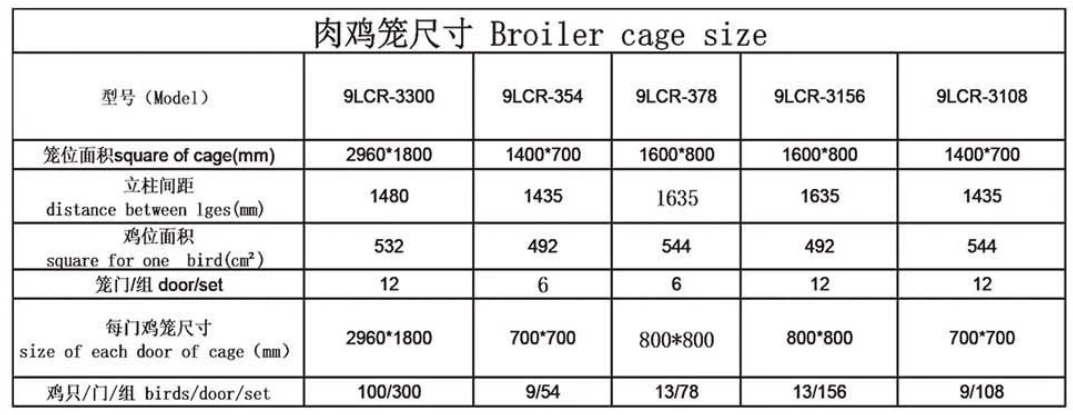 Poultry Cage Broiler Farm Equipment Automatic Battery Cages System For Broiler Chicken 8