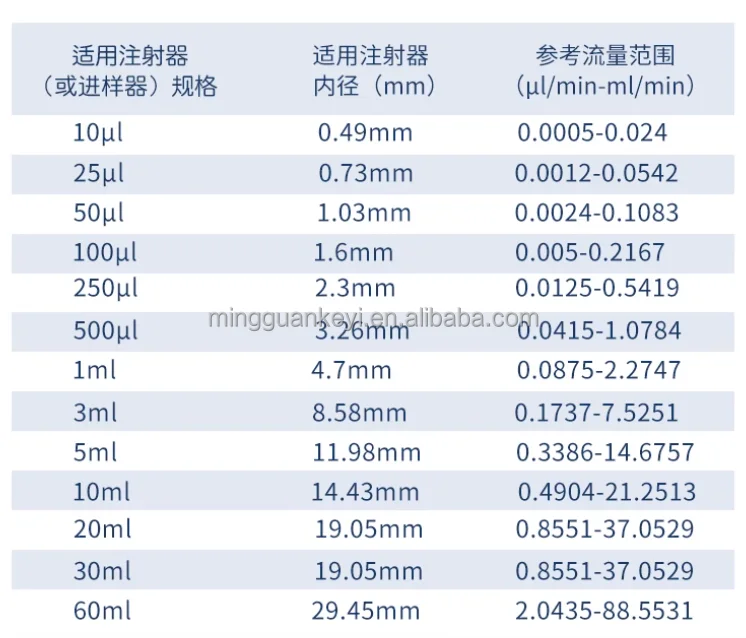 Lsp10 Module Dimensions LSP10-Y 실험실용 10채널 프로그래머블 주사기 펌프, 동일한 유량으로 최대 10개의 주사기를 푸시, 주입/추출 펌프 ...