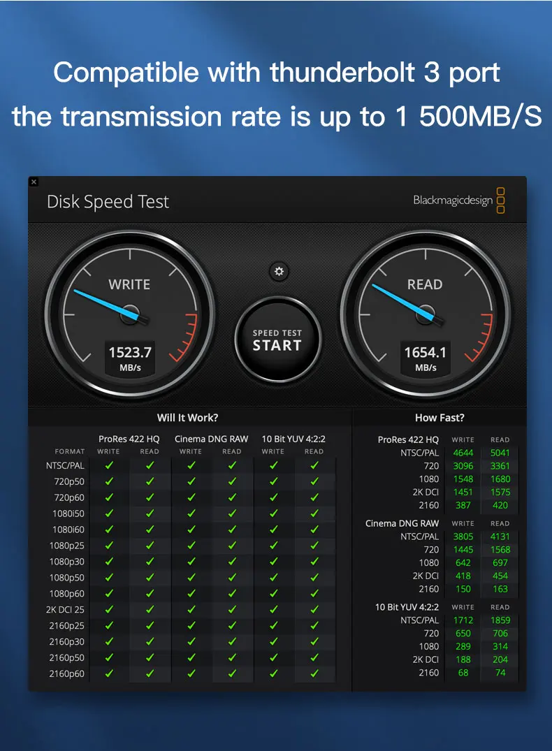 
 Pd 100 Вт Быстрая зарядка 10 Гбит/с 4K 60 Гц аудио видео Usb 3,2/Usb3.1 Gen2 Usbc к Usb c кабелю для ноутбука Mac  