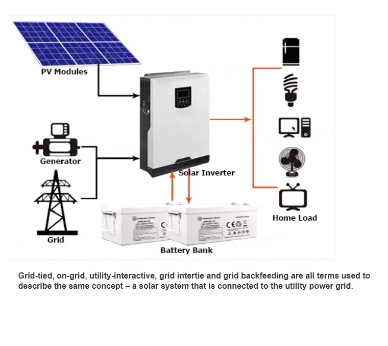 Growatt Residential Complete Hybrid Off Grid Solar Power System 5kw ...