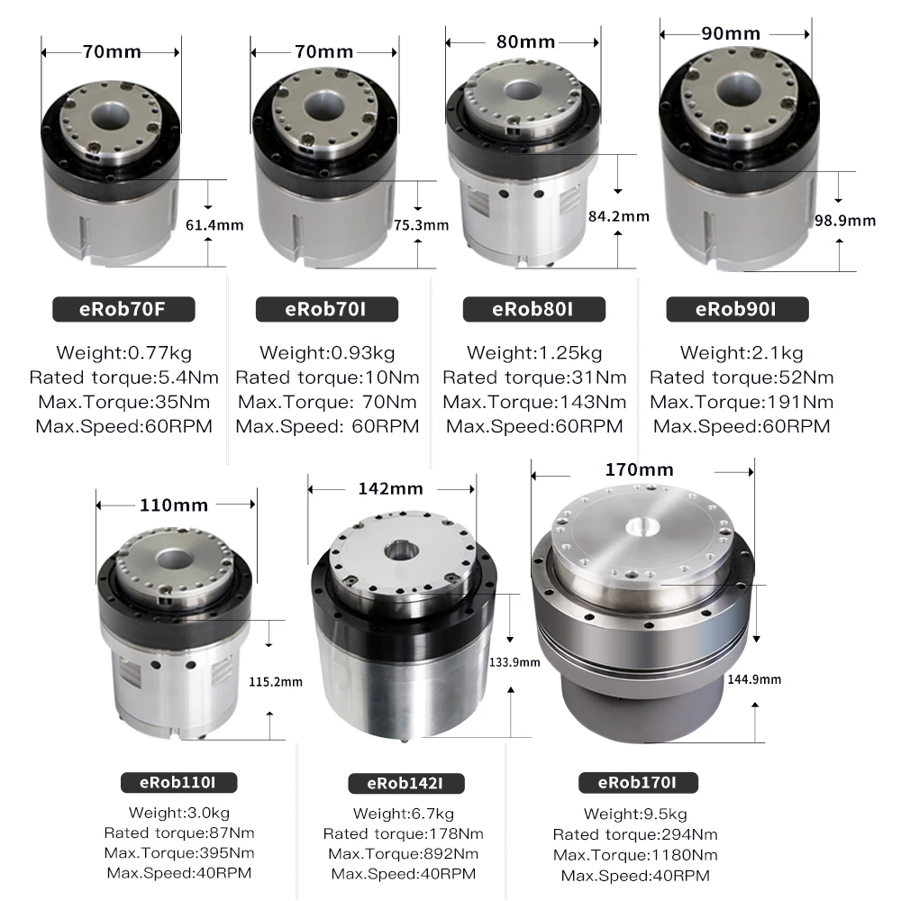 Mini and IP54 360 Degree Harmonic Drive Rotary Actuator