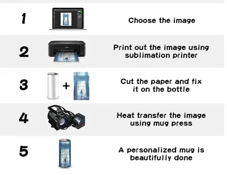12oz 20oz Agh Sublimation Tumblers Heat Press Agh Sublimation Tumblers