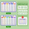 Table de soustraction - Achetez en gros, obtenez une carte de réduction.