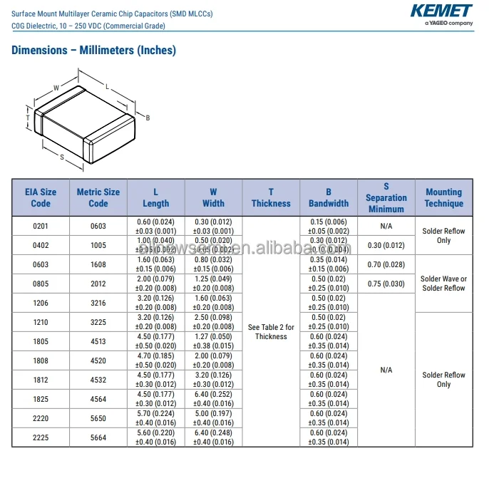 You can contact me for the best price C0805C220J2GACTU Multilayer Ceramic Capacitors SMD/SMT 200V 22pF 0805 Hot sale Original