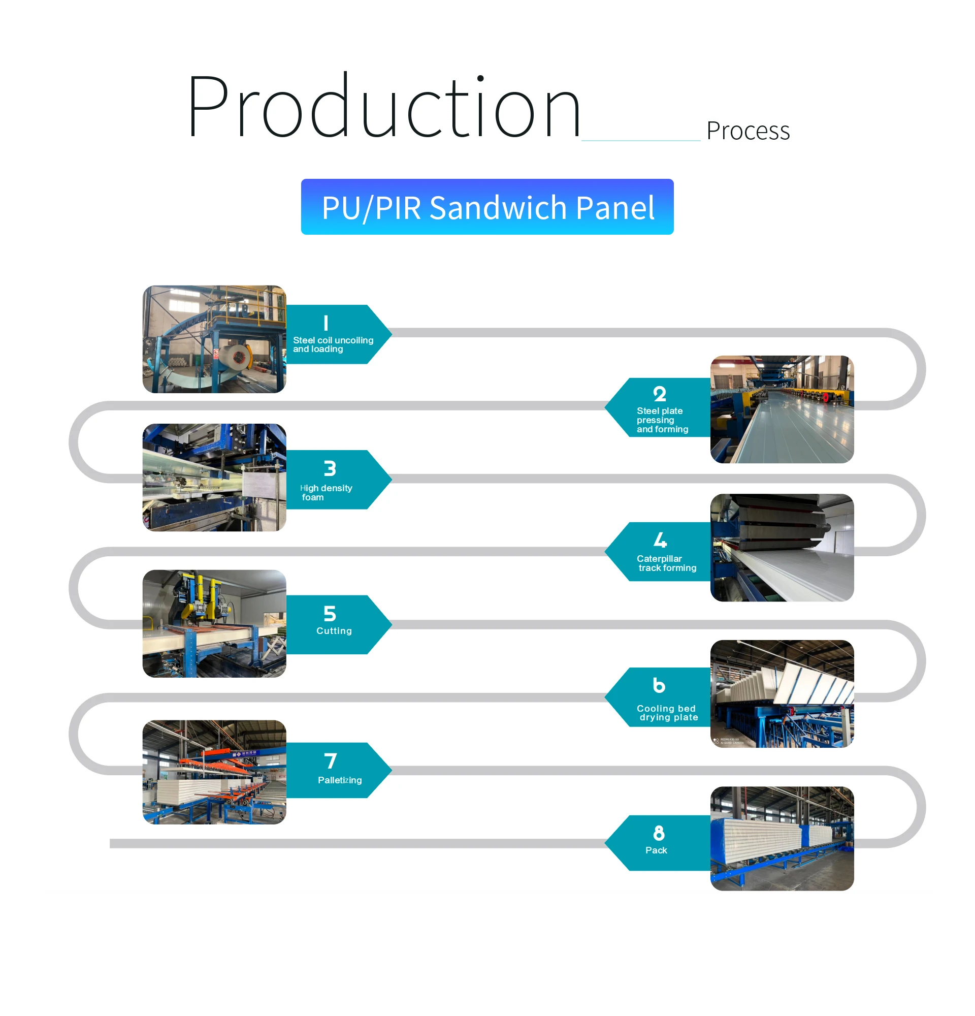 Metal Polyurethane Sandwich Panel, 75mm, 100mm, 120mm, 150mm - detail 4