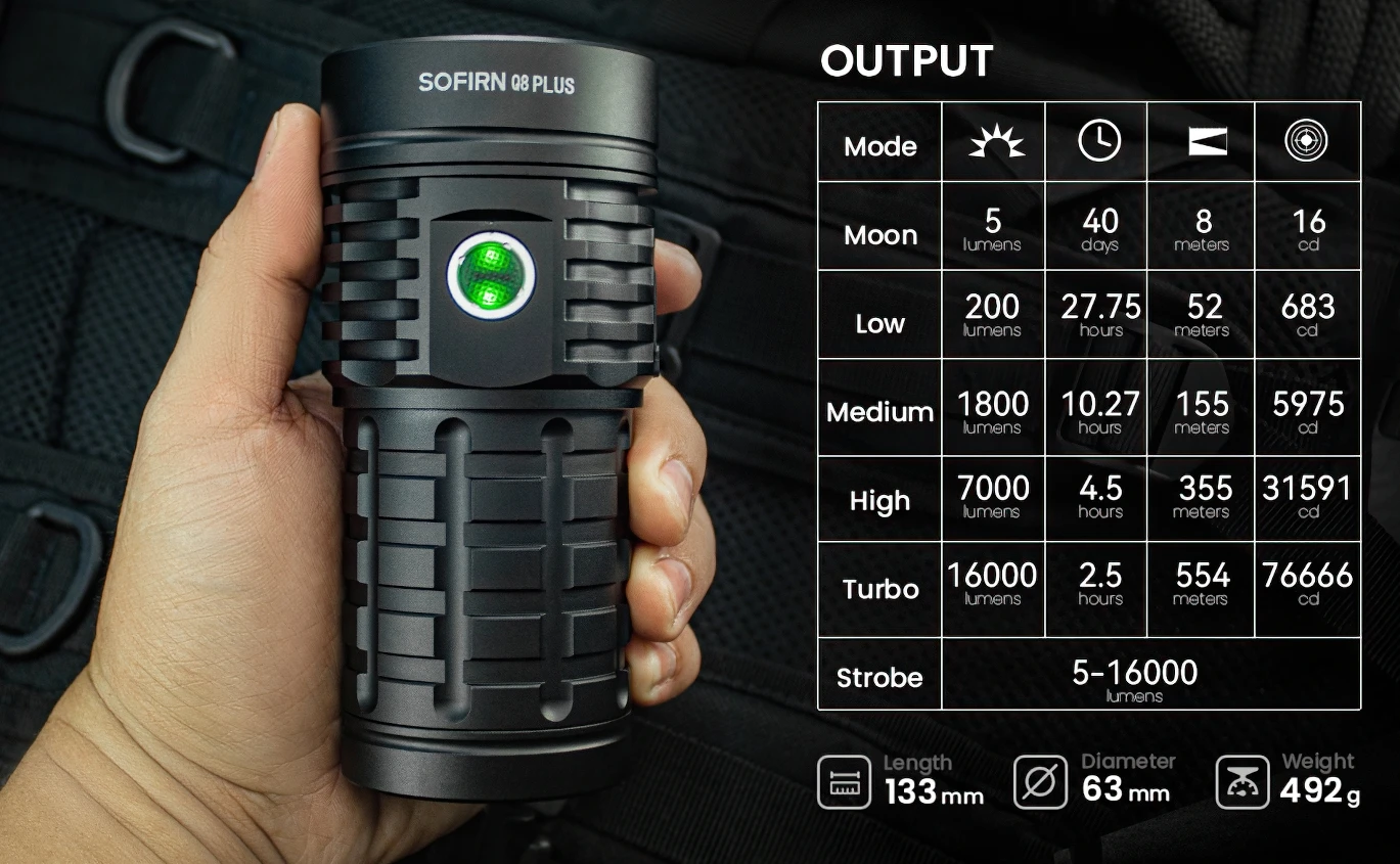 Sofirn Q8 Plus 超強力 LED 懐中電灯 16000lm Sofirn Q8Plus 16000lm Powerful Flashlight, Rechargeable