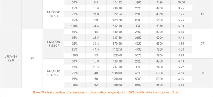 T-motor U7 V2.0 Kv420 Kv490 Tmotor Brushless Dc Drone Motor For Uav ...