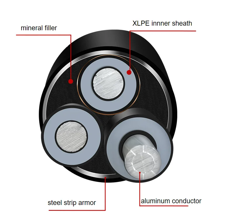 Directo de f&aacute;brica al por mayor PVC/XLPE Cable de alimentaci&oacute;n blindado XLPE aislado Cable el&eacute;ctrico a&eacute;reo con material de aluminio