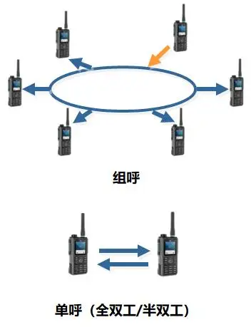 Military-Grade AES-256 Encrypted Mesh Radio IP67 Waterproof 8-Hop Relay GNSS Tracking Tunnel Emergency Communication