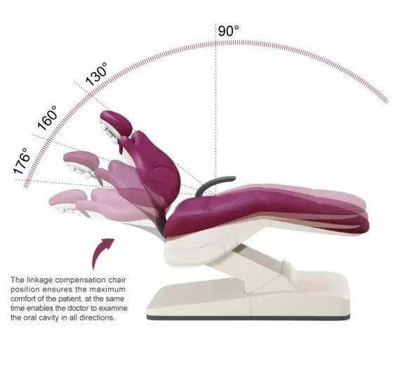Newly Designed Hospital Clinic Dental Chair Unit Price In Dubai Ritter