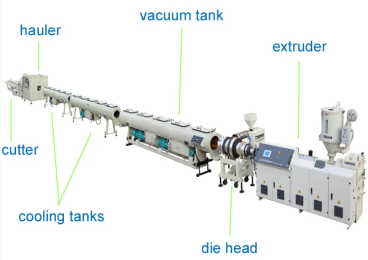 Современная передовая экструзионная линия для производства прочных труб из ПВХ / ПЭ сельскохозяйственного орошения.